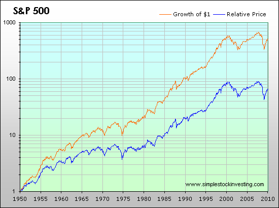 Is This Stock Market Going Crazy Or What Bogleheads